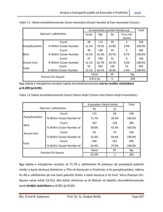 Analiza e transportit publik në Komunën e Prishtinës 2016
BSc. Ermal B. Sylejmani Prof. Dr. Sc. Shaban BUZA Faqe 207
Tabel. I.5. Tabela shumëdimensionale Cluster-Automjete (Cluster Number of Case Automjete Crossta.)
Opinioni i udhëtarëve
Sa automjete posedon familja juaj Total
Asnjë Një Dy Tre e më
shumë
Pamjaftueshëm
Mirë
Shumë mirë
Count 28 172 39 5 244
% Within Cluster Number 11.5% 70.5% 16.0% 2.0% 100.0%
Count 38 186 59 2 285
% Within Cluster Number 13.3% 65.3% 20.7% 0.7% 100.0%
Count 25 104 31 6 166
% Within Cluster Number 15.1% 62.7% 18.7% 3.6% 100.0%
Total
Count 91 462 129 13 695
% Within Cluster Number 13.1% 66.5% 18.6% 1.9% 100.0%
Pearson Chi-Square
Value Df. Sig.
8.411 (a) 6 .209
Nga tabela e mësipërme rezulton tabela shumëdimensionale nuk ka rëndësi statistikore
p=0.209 (p>0.05).
Tabel. I.6.Tabela shumëdimensionale Cluster-Patent shofer (Cluster Case Patent shofer Crosstabult.)
Opinioni i udhëtarëve
A posedoni Patent shofer Total
Po Jo
Pamjaftueshëm
Mirë
Shumë mirë
Count 175 69 244
% Within Cluster Number of 71.7% 28.3% 100.0%
Count 167 118 285
% Within Cluster Number of 58.6% 41.4% 100.0%
Count 92 74 166
% Within Cluster Number of 55.4% 44.6% 100.0%
Total
Count 434 261 695
% Within Cluster Number of 62.4% 37.6% 100.0%
Pearson Chi-Square
Value Df. Sig.
14.245 2 .001
Nga tabela e mësipërme rezulton së 71.7% e udhëtarëve të anketuar që posedojnë patentë
shofer e kanë vlerësuar shërbimin e TPU në Komunën e Prishtinës si të pamjaftueshëm, ndërsa
41.4% e udhëtarëve që nuk kanë patentë shofer e kanë vlerësuar si të mirë. Vlera Pearson Chi-
Square value është 23.313, dhe është vërtetuar se të dhënat në tabelën shumëdimensionale
kanë rëndësi statistikore p=0.001 (p<0.05).
 