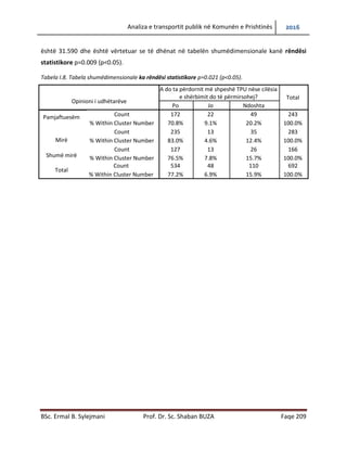 Analiza e transportit publik në Komunën e Prishtinës 2016
BSc. Ermal B. Sylejmani Prof. Dr. Sc. Shaban BUZA Faqe 209
Square value është 31.590 dhe është vërtetuar se të dhënat në tabelën shumëdimensionale
kanë rëndësi statistikore p=0.009 (p<0.05).
Tabela I.8. Tabela shumëdimensionale ka rëndësi statistikore p=0.021 (p<0.05).
Opinioni i udhëtarëve
A do ta përdornit më shpeshë TPU nëse cilësia
e shërbimit do të përmirësohej? Total
Po Jo Ndoshta
Pamjaftuesëm
Mirë
Shumë mirë
Count 172 22 49 243
% Within Cluster Number 70.8% 9.1% 20.2% 100.0%
Count 235 13 35 283
% Within Cluster Number 83.0% 4.6% 12.4% 100.0%
Count 127 13 26 166
% Within Cluster Number 76.5% 7.8% 15.7% 100.0%
Total
Count 534 48 110 692
% Within Cluster Number 77.2% 6.9% 15.9% 100.0%
 