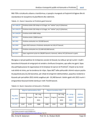 Analiza e transportit publik në Komunën e Prishtinës 2016
BSc. Ermal B. Sylejmani Prof. Dr. Sc. Shaban BUZA Faqe 24
Mbi 70% e strukturës urbane u transformua, si pasojë e mungesës së fuqizimit të ligjeve dhe të
standardeve të nevojshme të planifikimit dhe ndërtimit.
Tabela. 2.1. Numri i banorëve në Prishtinë gjatë historisë
Më 1486/87 Prishtina kishte 392 shtëpi në 10 lagje, me “nahine” prej 51 fshatrave;
Më 1569/70 Prishtina kishte 392 shtëpi në 10 lagje, me “nahine” prej 51 fshatrave;
Më 1660/89 Prishtina kishte 4000 shtëpi;
Më 1811 Prishtina kishte 12000 banorë;
Më 1991 Prishtina vlerësohet me 150.000 banorë;
Më 2000 Sipas OSCE komuna e Prishtinës vlerësohet me 545,477 banorë;
Më 2003 Prishtina vlerësohet me 315.000-420.000 banorë;
Më 2011 Sipas regjistrimit zyrtar ka 198,897 banorë si komunë, ndërsa 147,250 banorë si qytet;
Mungesa e një perspektive të mirëqenies sociale në Kosovë, ka ndikuar që një numër i madh i
banorëve të Kosovës të emigrojnë në vendet e zhvilluara Evropiane, apo edhe me gjerë. Sipas
disa përfaqësueseve të organizatave të të drejtave të njeriut në Prishtinë3
, thojnë se ky trend
nuk është në rënie, por ka tendenca të rritjes. Sipas AKS4
edhe përkundër shtimit natyror pozitiv
të popullsisë prej 22,232 banorëve, për shkak të emigrimit ndërkombëtar, popullsia rezidente e
Kosovës për periudhën 2015 është zvogëluar për -33,340 banorë. Vetëm gjatë vitit 2015 numri i
emigrantëve Kosovarë është vlerësuar rreth 74,434 banorë.
Tabela 2.2. Numri i banorëve në Komunën e Prishtinës
Popullsia
vler. 2014
Migrimi ndërkombëtar 2015 Migrimi kombëtar 2015
Bil. i përgj. i
migrimit
2015
Gjithsej
popullsia
2015
Imigrim Emigrim
Bil. i mig.
Ndër. komb.
2015
Imigrim Emigrim
Bil. I mig.
kombëtar
2015
207,062 2,347 8,335 -5988 2408 1253 1155 -4833 202.229
3
http://www.evropaelire.org/a/1859890.html
4
ASK: http://ask.rks-gov.net/sq/popullsia/category/88-vpk, faqe 10;
 