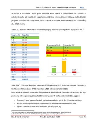 Analiza e transportit publik në Komunën e Prishtinës 2016
BSc. Ermal B. Sylejmani Prof. Dr. Sc. Shaban BUZA Faqe 26
Struktura e popullatës sipas grup moshave është faktor i rëndësishëm për krijimin e
udhëtimeve dhe përmes të cilit tregohet marrëdhënia në mes të numrit të popullatës të cilët
jetojn në Prishtinë dhe udhëtimeve. Sipas PZHU-së struktura e popullatës është 50,7% meshkuj
dhe 49,3% femra.
Tabela. 2.3. Popullsia e Komunës së Prishtinës sipas grup moshave sipas regjistrimit të popullsisë 201110
Grupmosha Popullata
0-4 16,754
5-9 16,781
10-14 17,868
15-19 17,427
20-24 17,708
25-29 17,749
30-34 16,436
35-39 14,765
40-44 12,601
45-49 11,411
50-54 10,350
55-59 8,872
60-64 7,017
65-69 5,460
70-74 3,771
75-79 2,267
+80 1,660
Totali 198,897
Sipas ASK11
(Vlerësim: Popullsia e Kosovës 2015) për vitin 2015 shtimi natyror për Komunën e
Prishtinës është vlerësuar 2,492 (nataliteti 3,418, ndërsa mortaliteti 926).
Duke e marrë parasysh strukturën shumë të re të popullatës në Komunën e Prishtinës për nga
pikëpamja e transportit publik duhet të merren parasysh tre faktorë me rëndësi, siç janë:
- Transporti i kësaj grup moshe nëpër institucione edukative për 10 deri 15 vjetët e ardhshme,
- Rritja e mobilitetit të popullatës, zgjerimi i rrjetit të linjave të transportit publik, dhe
- Ofrimi i kushteve sa më të mira: komoditet, pastërti, siguri, etj.
10
ASK-http://ask.rks-gov.net/sq/popullsia/category/88-vpk, faqe 42…44. Struktura e popullsisë sipas gjinisë: faqe32
11
ASK: Vlerësim: Popullsia e Kosovës 2015/http://ask.rks-gov.net/sq/popullsia/category/88-vpk, faqe 9
Grup mosha (vjet) Përqindja (%)
0.....14 25.84
15... 64 67.54
>64 6.62
Totali 100
 