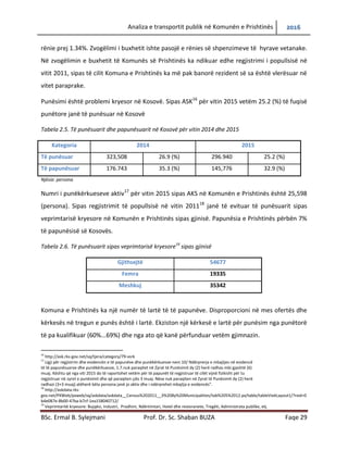 Analiza e transportit publik në Komunën e Prishtinës 2016
BSc. Ermal B. Sylejmani Prof. Dr. Sc. Shaban BUZA Faqe 29
Në zvogëlimin e buxhetit të Komunës së Prishtinës ka ndikuar edhe regjistrimi i popullsisë në
vitit 2011, sipas të cilit Komuna e Prishtinës ka më pak banorë rezident së sa është vlerësuar në
vitet paraprake.
Punësimi është problemi kryesor në Kosovë. Sipas ASK16
për vitin 2015 vetëm 25.2% të fuqisë
punëtore janë të punësuar në Kosovë
Tabela 2.5. Të punësuarit dhe papunësuarit në Kosovë për vitin 2014 dhe 2015
Kategoria 2014 2015
Të punësuar 323,508 26.9 (%) 296.940 25.2 (%)
Të papunësuar 176.743 35.3 (%) 145,776 32.9 (%)
Njësia: persona
Numri i punëkërkueseve aktiv17
për vitin 2015 sipas AKS në Komunën e Prishtinës është 25,598
(persona). Sipas regjistrimit të popullsisë në vitin 201118
janë të evituar të punësuarit sipas
veprimtarisë kryesore në Komunën e Prishtinës sipas gjinisë. Papunësia e Prishtinës përbën 7%
të papunësisë së Kosovës.
Tabela 2.6. Të punësuarit sipas veprimtarisë kryesore19
sipas gjinisë
Gjithsejtë 54677
Femra 19335
Meshkuj 35342
Komuna e Prishtinës ka një numër të lartë të të papunëve. Disproporcioni në mes ofertës dhe
kërkesës në tregun e punës është i lartë. Ekziston një kërkesë e lartë për punësim nga punëtorë
të pa kualifikuar (60%...69%) dhe nga ato që kanë përfunduar vetëm gjimnazin.
16
http://ask.rks-gov.net/sq/tjera/category/79-vsrk
17
Ligji për regjistrim dhe evidencën e të papunëve dhe punëkërkuesve-neni 10/ Ndërprerja e mbajtjes në evidencë
të të papunësuarve dhe punëkërkuesve, 1.7.nuk paraqitet në Zyrat të Punësimit dy (2) herë radhas mbi gjashtë (6)
muaj. Kështu që nga viti 2015 do të raportohet vetëm për të papunët të regjistruar të cilët vijnë fizikisht për tu
regjistruar në zyret e punësimit dhe që paraqiten çdo 3 muaj. Nëse nuk paraqiten në Zyrat të Punësimit dy (2) herë
radhazi (3+3 muaj) atëherë këta persona janë jo aktiv dhe i ndërprehet mbajtja e evidencës”.
18
http://askdata.rks-
gov.net/PXWeb/pxweb/sq/askdata/askdata__Census%202011__3%20By%20Municipalities/tab%205%2012.px/table/tableVieëLayout1/?rxid=0
b4e087e-8b00-47ba-b7cf-1ea158040712/
19
Veprimtaritë kryesore: Bujqësi, Industri, Prodhim, Ndërtimtari, Hotel dhe restoranete, Tregëti, Administrata publike, etj.
 