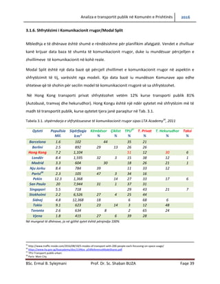 Analiza e transportit publik në Komunën e Prishtinës 2016
BSc. Ermal B. Sylejmani Prof. Dr. Sc. Shaban BUZA Faqe 39
3.1.6. Shfrytëzimi i Komunikacionit rrugor/Modal Split
Mbledhja e të dhënave është shumë e rëndësishme për planifikim afatgjatë. Vendet e zhvilluar
kanë krijuar data baza të shumta të komunikacionit rrugor, duke iu mundësuar përcjelljen e
zhvillimeve të komunikacionit në kohë reale.
Modal Split është një data bazë që përcjell zhvillimet e komunikacionit rrugor në aspektin e
shfrytëzimit të tij, varësisht nga modeli. Kjo data bazë iu mundëson Komunave apo edhe
shteteve që të shohin për secilin model të komunikacionit rrugorë së sa shfrytëzohet.
Në Hong Kong transporti privat shfrytëzohet vetëm 12% kurse transporti publik 81%
(Autobusë, tramvaj dhe hekurudhor). Hong Kongu është një ndër qytetet më shfrytëzim më të
madh të transportit publik, kurse qytetet tjera janë paraqitur në Tab. 3.1.
Tabela 3.1. shpërndarja e shfrytëzueseve të komunikacionit rrugor sipas LTA Academy36
, 2011
Qyteti Popullsia
Mil.
Sipërfaqja Këmbësor
%
Çiklist
%
TPU37
%
T. Privat
%
T. Hekurudhor
%
Taksi
%
Barcelona 1.6 102 44 35 21
Berlini 2.5 892 29 13 26 26
Hong Kong 7.2 1,104 51 12 30 6
Londër 8.4 1,595 32 3 15 38 12 1
Madrid 3.3 604 30 18 26 21 1
Nju Jorku 8.4 784 39 11 33 12
Parisi38
2.3 105 47 3 34 16
Pekin 12.3 1,368 14 27 33 17 6
San Paulo 20 7,944 31 1 37 31
Singapori 5.5 718 29 43 21 7
Stokholmi 2.2 6,526 27 4 25 44
Sidnej 4.8 12,368 18 6 68 6
Tokio 9.1 623 23 14 3 12 48
Toronto 2.6 634 8 2 65 24
Vjena 1.8 415 27 6 39 28
Në mungesë të dhënave, jo në gjithë qytet është përqindja 100%
35
http://www.traffic-inside.com/2016/08/18/5-modes-of-transport-with-200-people-each-focussing-on-space-usage/
36
https://www.lta.gov.sg/ltaacademy/doc/J14Nov_p54ReferenceModeShares.pdf
37
TPU-Transporti publik urban:
38
Paris- Main City
 