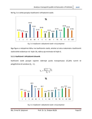 Analiza e transportit publik në Komunën e Prishtinës 2016
BSc. Ermal B. Sylejmani Prof. Dr. Sc. Shaban BUZA Faqe 67
Në Fig. 5.4. është paraqitur koeficienti i shfrytëzimit statik:
Fig. 5.4. Koeficienti i shfrytëzimit statik në dy drejtimet
Nga figura e mësipërme lidhur me koeficientin statik, vërehet së vlera maksimale e koeficientit
statik është evidentuar në linjën 3A, ndërsa ajo minimale në linjën 6.
5.1.5. Koeficienti i shfrytëzimit dinamik
Koeficienti statik paraqet raportin ndërmjet punës transportuese ( dhe numrit të
përgjithshme të vendeve ( .
∑
Fig. 5.5. Koeficienti i shfrytëzimit statik në dy drejtimet
19.74
17.11 14.81
44.63
32.62
21.55
28.68
14.18
19.33
15.85
24.33
19.40
34.09
30.39
23.96
1 2 3 3A 3B 4 5 6 6A 7 7A 7B 8 10 10A
%
20.3
17.5
14.3
40.9
29.8
22.3
30.7
13.8
16.3 16.6
25.0
19.1
28.6
31.2
27.0
1 2 3 3A 3B 4 5 6 6A 7 7A 7B 8 10 10A
%
 