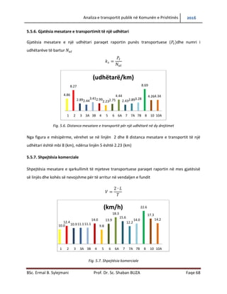 Analiza e transportit publik në Komunën e Prishtinës 2016
BSc. Ermal B. Sylejmani Prof. Dr. Sc. Shaban BUZA Faqe 68
5.5.6. Gjatësia mesatare e transportimit të një udhëtari
Gjatësia mesatare e një udhëtari paraqet raportin e punës transportuese ( dhe numri i
udhëtarëve të bartur
Fig. 5.6. Distanca mesatare e transportit për një udhëtarë në dy drejtimet
Nga figura e mësipërme, vërehet se në linjën 2 dhe 8 distanca mesatare e transportit të një
udhëtari është mbi 8 (km), ndërsa linjën 5 është 2.23 (km)
5.5.7. Shpejtësia komerciale
Shpejtësia mesatare e qarkullimit të mjeteve transportuese paraqet raportin në mes gjatësisë
së linjës dhe kohës së nevojshme për të arritur në vend ndaljen e fundit.
Fig. 5.7. Shpejtësia komerciale
4.86
8.27
2.892.44
3.412.99
2.232.75
4.44
2.432.893.28
8.69
4.264.34
1 2 3 3A 3B 4 5 6 6A 7 7A 7B 8 10 10A
(udhëtarë/km)
10.0
12.4
10.911.111.1
14.0
9.8
13.9
18.3
15.6
12.2
14.0
22.6
17.3
14.2
1 2 3 3A 3B 4 5 6 6A 7 7A 7B 8 10 10A
(km/h)
 