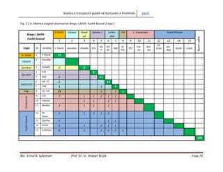 Analiza e transportit publik në Komunën e Prishtinës 2016
BSc. Ermal B. Sylejmani Prof. Dr. Sc. Shaban BUZA Faqe 70
Fig. 5.2.b. Matrica origjinë-destinacion-Bregu i diellit- Fushë Kosovë /Linja 1
Bregu i diellit-
Fushë Kosovë
B.Diellit Ulpianë Qendr
a2
Qendra 1 Lakëri-
shtë
FSK Z. Industriale Fushë Kosovë
Numriudhë.
1 2 3 4 5 6 7 8 9 10 11 12 13 14 15
Lagja Nr. Vendalja F.Teknik Konviktet FSHMN RTK
BQ
K
Bill.
Kll.
PKB
Sh.
Tek.
ETC
Inte-
rexi
Beri-
sha
M.
Gram
.
Qer-
dhja
Rrethi S.Hek.
B. Diellit 1 F.Teknik 77
Ulpianë
2 Konvikte
t
Qendra2 3 FSHMN 2 8
Qendra1
4 RTK 5
5 BQK 6 11
Lakërishtë
6 Bill. Kll. 5 13
7 PKB 4 3 9
FSK 8 Sh. Tek. 28 1 1 1
Z.Industrial
9 ETC 7 1 1 2 1 1
10 Interexi 2 1 3 3
11 Berisha 2 1 1 1
FushëKosovë
12 M.
Gram.
5 1 2 1 3
13 Qerdhja 5 1 1
14 Rrethi 5 1 2 1 1
15 S.Hekuru
.
8 2 2 3 2 1
124
 