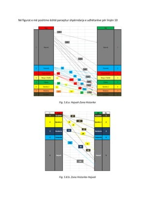 Në figurat e më poshtme është paraqitur shpërndarja e udhëtarëve për linjën 10
Fig. 5.8.a. Hajvali-Zona Historike
Fig. 5.8.b. Zona Historike-Hajvali
Nga Në
3 Lagja Spitalit Lagja Spitalit 3
4 Bregu I Diellit Bregu I Diellit 4
5 Ulpian Ulpian 5
6 Qendra 2 Qendra 2 6
7 Dodona Dodona 7
8 Q.vjeter Q.vjeter 8
1 Hajvali
2 Veternik
Hajvali
Veternik
1
2
26
24
134
20
23
38
27
132
8
1
5
3
2
1
2
11
4
9
1
1
2
6
3
1217
Nr. Nga Në Nr.
1 Q.vjeter Q.vjeter 1
3 Dardania
4 Veternik
5 Hajvali
Qendra 1
Dardania
Veternik
Hajvali
2
3
4
5
2 Qendra 1
7
37
10
50
55
2
2
29
11
50
58
15
126
 