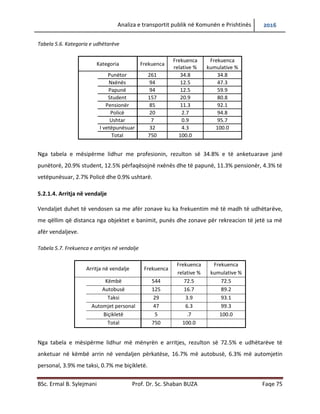 Analiza e transportit publik në Komunën e Prishtinës 2016
BSc. Ermal B. Sylejmani Prof. Dr. Sc. Shaban BUZA Faqe 75
Tabela 5.6. Kategoria e udhëtarëve
Kategoria Frekuenca
Frekuenca
relative %
Frekuenca
kumulative %
Punëtor 261 34.8 34.8
Nxënës 94 12.5 47.3
Papunë 94 12.5 59.9
Student 157 20.9 80.8
Pensionist 85 11.3 92.1
Policë 20 2.7 94.8
Ushtar 7 0.9 95.7
I vetëpunësuar 32 4.3 100.0
Total 750 100.0
Nga tabela e mësipërme lidhur me profesionin, rezulton së 34.8% e të anketuarave janë
punëtorë, 20.9% student, 12.5% përfaqësojnë nxënës dhe të papunë, 11.3% pensionist, 4.3% të
vetëpunësuar, 2.7% policë dhe 0.9% ushtarë.
5.2.1.4. Arritja në vend ndalje
Vend ndaljet duhet të vendosen sa me afër zonave ku ka frekuentim më të madh të
udhëtarëve, me qëllim që distanca nga objektet e banimit, punës dhe zonave për rekreacion të
jetë sa më afër vend ndaljeve.
Tabela 5.7. Frekuenca e arritjes në vend ndalje
Arritja në vend ndalje Frekuenca
Frekuenca
relative %
Frekuenca
kumulative %
Këmbë 544 72.5 72.5
Autobusë 125 16.7 89.2
Taksi 29 3.9 93.1
Automjet personal 47 6.3 99.3
Biçikletë 5 .7 100.0
Total 750 100.0
Nga tabela e mësipërme lidhur më mënyrën e arritjes, rezulton së 72.5% e udhëtarëve të
anketuar arrin në vend ndaljen përkatëse në këmbë, 16.7% më autobusë, 6.3% më automjetin
personal, 3.9% me taksi, 0.7% me biçikletë.
 