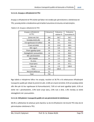 Analiza e transportit publik në Komunën e Prishtinës 2016
BSc. Ermal B. Sylejmani Prof. Dr. Sc. Shaban BUZA Faqe 79
5.2.1.11. Arsyeja e shfrytëzimit të TPU
Arsyeja e shfrytëzimit të TPU është një faktor me rendësi për përmirësimin e shërbimeve të
TPU, prandaj është e rëndësishme që të bëhën hulumtime të shumta në ketë drejtim.
Tabela 5.14. Arsyeja e shfrytëzimit të TPU
Arsyeja e shfrytëzimit
të TPU
Frekuenca Frekuenca
relative %
Frekuenca
kumulative %
Çmimi më i lirë 264 36.7 36.7
Vendalja është afër 68 9.5 46.2
I iki ngarkesave të trafikut 68 9.5 55.6
E kam më lehtë 92 12.8 68.4
Më i sigurt 43 6.0 74.4
S'kam zgjedhje tjetër 55 7.6 82.1
Ekologjikisht i pranueshëm 14 1.9 84.0
Më i përshtatshëm 47 6.5 90.5
Më i shpejtë 11 1.5 92.1
Pa stres 8 1.1 93.2
Arsye tjetra 28 3.9 97.1
Nuk e di 21 2.9 100.0
Total 719 100.0
Nuk janë deklaruar 31
Total 750
Nga tabela e mësipërme lidhur me arsyen, rezulton së 36.7% e të anketuarëve shfrytëzojnë
transportin publik për shkak të çmimit të ulët, 12.8% se e kanë më lehtë, 9.5% së vendalja është
afër dhe për të ikur ngarkesave të komunikacionit, 7.6% se nuk kanë zgjedhje tjetër, 6.5% së
është më i përshtatshëm, 3.9% kanë arsye tjera, 2.9% nuk e dinë, 1.9% mendojnë se është
ekologjikisht më i pranueshëm.
5.2.1.12. Shfrytëzimi i transportit publik në rast përmirësimit të shërbimeve
68.3% e udhëtarëve të anketuar janë shprehur se do të shfrytëzojnë më shumë TPU nëse do të
përmirësohen shërbimet e TPU.
 