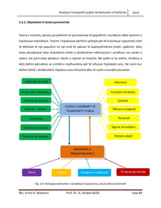 Analiza e transportit publik në Komunën e Prishtinës 2016
BSc. Ermal B. Sylejmani Prof. Dr. Sc. Shaban BUZA Faqe 80
5.2.2. Objetektivi II-testet parametrike
Teoria e mostrës, përveç parashikimit të parametrave të popullimit, mundëson edhe testimin e
hipotezave statistikore. Testimi i hipotezave përfshin çështjet për të hulumtuar supozimet rreth
të dhënave të një popullimi në një nivel të caktuar të kuptueshmërisë (niveli i gabimit). Këto
teste përcaktojnë nëse statistikisht është e rëndësishme informacioni i prodhuar me vlerën e
njohur më parë duke përdorur vlerën e njësisë së mostrës. Në qoftë se ka dallim, rëndësia e
këtij dallimi përcakton se a është e mjaftueshme për të refuzuar hipotezën zero. Në rastin kur
dallimi është i rëndësishëm, hipoteza zero refuzohet dhe në rastin e kundërt pranohet.
Fig. 5.9. Paraqitja skematike e variablave të pavarura, varura dhe te kontrollit
CILËSIA E SHERBIMIT TË
TRANSPORTIT PUBLIK
KËNAQËSIA E
PËRGJITHESHME E
UDHËTARËVE
Gjinia Mosha Kategoria e udhëtarit Të hyrat për familje
Saktësisë së orarit
Numri dhe frekuenca
Tollovia në autobus
Itinerari i linjave
Transferimi
Rehatia në autobus
Pastërtia në autobus Rehatia nëpër vend
ndalje
Siguria në autobus
Personeli
Mënyra e pagesës
Çmimet
Informimi
Furnizimi më bileta
 