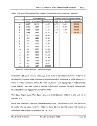 Analiza e transportit publik në Komunën e Prishtinës 2016
BSc. Ermal B. Sylejmani Prof. Dr. Sc. Shaban BUZA Faqe 84
Tabela 5.18. Numri i faktorëve në lidhje me vlerën Eigen dhe përqindja shpjeguese e variancës
Component
Initial Eigenvalues Rotation Sums of Squared Loadings
Total % of Variance Cumulative % Total % of Variance Cumulative %
1 5.487 34.297 34.297 2.796 17.474 17.474
2 1.486 9.287 43.584 2.462 15.385 32.860
3 1.282 8.014 51.597 2.129 13.306 46.165
4 1.143 7.146 58.743 2.012 12.578 58.743
5 .915 5.719 64.462
6 .820 5.124 69.587
7 .768 4.799 74.385
8 .641 4.006 78.391
9 .632 3.950 82.341
10 .532 3.327 85.669
11 .490 3.061 88.730
12 .457 2.858 91.588
13 .419 2.618 94.206
14 .356 2.222 96.428
15 .311 1.945 98.373
16 .260 1.627 100.000
Extraction Method: Principal Component Analysis
Në tabelën 5.18. jepet varianca totale, nga e cila mund të përcaktojmë numrin e faktorëve të
rëndësishëm. Varianca totale tregon se sa përqind të modelit shpjegojnë të gjithë ndryshoret e
marra së bashku në analizën e kryer. Në rastin tonë, faktori i parë shpjegon 17.474% të
variancës totale. Faktori i parë dhe i dytë së bashku e shpjegojnë variancën 32.860%. Ndërsa
katër faktorët së bashku e shpjegojnë variancën 58.743%.
Vlera Eigen (Eigenvalues): Vlera Eigen i pranon si të rëndësishëm faktorët të cilat janë më të
mëdhenjë se 1.
Për të bërë emërimin e faktorëve, duhet të bëhet grupimi i ndryshoreve të cilat kanë rëndësi
më të madhe nën një faktor. Emërimi i faktorëve është bërë në bazë të kritereve të cilësisë së
shërbimeve në transportin publik sipas DIN EN 13816.
 