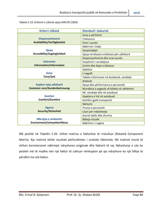 Analiza e transportit publik në Komunën e Prishtinës 2016
BSc. Ermal B. Sylejmani Prof. Dr. Sc. Shaban BUZA Faqe 86
Tabela 5.19. Kriteret e cilësisë sipas DIN EN 13816
Kriteri i cilësisë Shembull i dukurisë
Disponueshmeria
Availability/Verfügbarkeit
Zona e përfshirë
Frekuenca
Orari i punës
Qasja
Accesibility/Zugänglichkeit
Ndërrimi i linjës
Hyrjet/daljet
Qasja në blerjen e biletave për udhëtarë
Informimi
Information/Information
Disponueshmeria dhe orari punës
Sinjalizimi i vend ndaljeve
Çmimi dhe llojet e biletave
Koha
Time/Zeit
Saktësia
I rregullt
Tabela informuese në Autobusë, vend ndalje
Kujdesi ndaj udhëtarit
Costomer care/Kundenbetreuung
Ankesat
Qasja dhe përformanca e personelit
Mundësia e pagesës së biletës së udhëtimit
Komfori
Comfort/Komfort
Në vend ndalje dhe në autobusë
Hapësira e lirë në autobusë
Komfori gjatë transportit
Siguria
Security/Sicherheit
Ndriçimi
Prania e personelit
Litari për mbështetje
Mbrojtja e ambientit
Environment/Umwelteinflüsse
Gazrat dalës dhe zhurma
Ndotja vizuale
Ndërtimi i rrugëve
Më poshtë në Tabelën 5.20. shihet matrica e faktorëve të rrotulluar (Rotated Component
Matrix). Kjo matricë është rezultati përfundimtar i analizës faktoriale. Në matricë mund të
shihen korrelacionet ndërmjet ndryshores origjinale dhe faktorit të saj. Ndryshorja e cila ka
peshën më të madhe nën një faktor të caktuar nënkupton që ajo ndryshore ka një lidhje të
përafërt me atë faktor.
 
