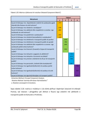 Analiza e transportit publik në Komunën e Prishtinës 2016
BSc. Ermal B. Sylejmani Prof. Dr. Sc. Shaban BUZA Faqe 88
Tabela 5.20. Matrica e faktorëve të rrotulluar (Rotated Component Matrixa
)
Ndryshoret
Faktori
1 2 3 4
Sa jeni të kënaqur me shpeshtësinë e kalimit të autobusëve gjatë
vikendit dhe festave në orët kulmore?
.777
Sa jeni të kënaqur me rehatinë e vend ndaljeve? .678
Sa jeni të kënaqur me saktësinë dhe respektimin e orarëve nga
autobusët në orët kulmore?
.663
Sa jeni të kënaqur me pastërtinë e autobusëve? .645
Sa jeni të kënaqur me rehatinë (komoditetin) e autobusëve? .630
Sa jeni të kënaqur me shërbimet e transportit publik në periferi .819
Sa jeni të kënaqur me shërbimet e transportit publik në qendër .783
Sa jeni të kënaqur me saktësinë dhe respektimin e orareve nga
autobusët jashtë orëve kulmore?
.664
Sa jeni të kënaqur me itinerarin (trasenë) e linjave të transportit
publik?
.531 .415
Sa jeni të kënaqur me mënyrën e pagesës së udhëtimit? .725
Sa jeni të kënaqur me mënyrën e furnizimit me biletë? .672
Sa jeni të kënaqur me çmimet e shërbimit të ofruar të transportit
publik?
.593
Sa jeni të kënaqur me personelin, shoferët dhe kondukterët? .587
Sa jeni të kënaqur me ngarkesën(tollovinë) në autobus jashtë
orëve kulmore?
.758
Sa jeni të kënaqur me ngarkesën(tollovinë) në autobus në orët
kulmore?
.757
Sa jeni të kënaqur me sigurinë/mbrojtjen në transport publik? .615
Extraction Method: Principal Component Analysis.
Rotation Method: Varimax ëith Kaiser Normalization.a
a. Rotation converged in 6 iterations.
Sipas tabelës 5.20. matrica e modeluar e cila është përfituar nëpërmjet rotacionit të zhdrejtë
Promax, një rotacion i përzgjedhur për dhënat e fituara nga anketimi me udhëtarët e
transportit publik në Komunën e Prishtinës.
 