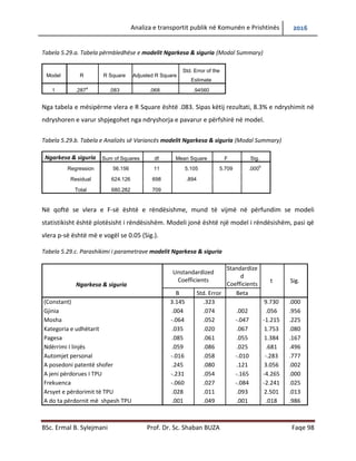 Analiza e transportit publik në Komunën e Prishtinës 2016
BSc. Ermal B. Sylejmani Prof. Dr. Sc. Shaban BUZA Faqe 98
Tabela 5.29.a. Tabela përmbledhëse e modelit Ngarkesa & siguria (Modal Summary)
Model R R Square Adjusted R Square
Std. Error of the
Estimate
1 .287
a
.083 .068 .94560
Nga tabela e mësipërme vlera e R Square është .083. Sipas këtij rezultati, 8.3% e ndryshimit në
ndryshoren e varur shpjegohet nga ndryshorja e pavarur e përfshirë në model.
Tabela 5.29.b. Tabela e Analizës së Variancës modelit Ngarkesa & siguria (Modal Summary)
Ngarkesa & siguria Sum of Squares df Mean Square F Sig.
Regression 56.156 11 5.105 5.709 .000
b
Residual 624.126 698 .894
Total 680.282 709
Në qoftë se vlera e F-së është e rëndësishme, mund të vijmë në përfundim se modeli
statistikisht është plotësisht i rëndësishëm. Modeli jonë është një model i rëndësishëm, pasi që
vlera p-së është më e vogël se 0.05 (Sig.).
Tabela 5.29.c. Parashikimi i parametrave modelit Ngarkesa & siguria
Ngarkesa & siguria
Unstandardized
Coefficients
Standardize
d
Coefficients
t Sig.
B Std. Error Beta
1
(Constant) 3.145 .323 9.730 .000
Gjinia .004 .074 .002 .056 .956
Mosha -.064 .052 -.047 -1.215 .225
Kategoria e udhëtarit .035 .020 .067 1.753 .080
Pagesa .085 .061 .055 1.384 .167
Ndërrimi I linjës .059 .086 .025 .681 .496
Automjet personal -.016 .058 -.010 -.283 .777
A posedoni patentë shofer .245 .080 .121 3.056 .002
A jeni përdorues I TPU -.231 .054 -.165 -4.265 .000
Frekuenca -.060 .027 -.084 -2.241 .025
Arsyet e përdorimit të TPU .028 .011 .093 2.501 .013
A do ta përdornit më shpesh TPU .001 .049 .001 .018 .986
 