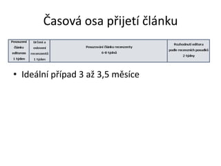 Časová osa přijetí článku


• Ideální případ 3 až 3,5 měsíce
 