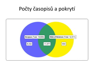 Počty časopisů a pokrytí
 