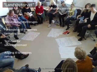Brugere og personale pitcher og udvikler
idéer
Biblioteksrummet bruges
Forbindelse til brugernes
tanker og idéer
Test-rum for
udviklingstemaer
Adgang til brugernes
netværk
”Landsbytorvet”
Rolf Hapel Borgerservice og Biblioteker Aarhus Kommune
 