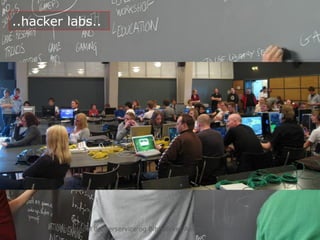 ..hacker labs..
Rolf Hapel Borgerservice og Biblioteker Aarhus Kommune
 