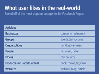 What user likes in the real-world
Based off of the most popular categories for Facebook Pages


Activities
Businesses                               company, restaurant
Groups                                   sports_team, cause
Organizations                            band, government
People                                   musician, actor
Places                                   city, country
Products and Entertainment               book, movie, tv_show
Websites                                 website, blog, article
 