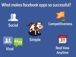 What makes facebook apps so successful?



   Social                 Competitiveness



               Simple

  Viral                       Real time
                              Anytime
 