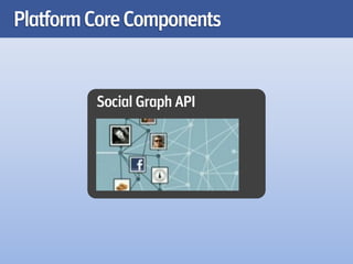 Platform Core Components


         Social Graph API
 