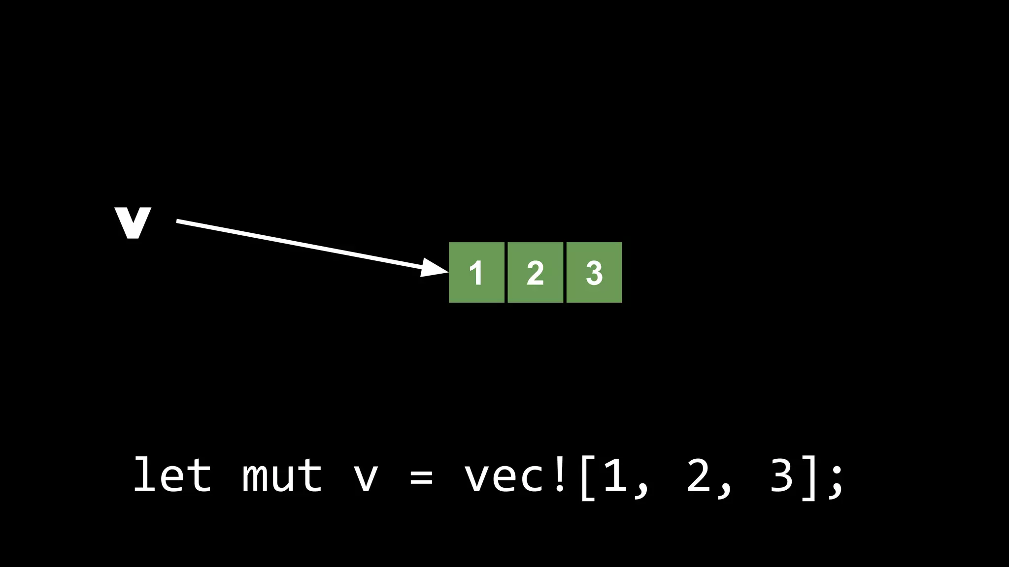 1 2 3
let mut v = vec![1, 2, 3];
 