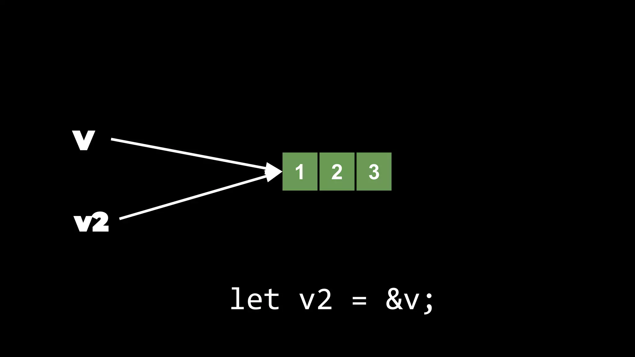 1 2 3
let v2 = &v;
 