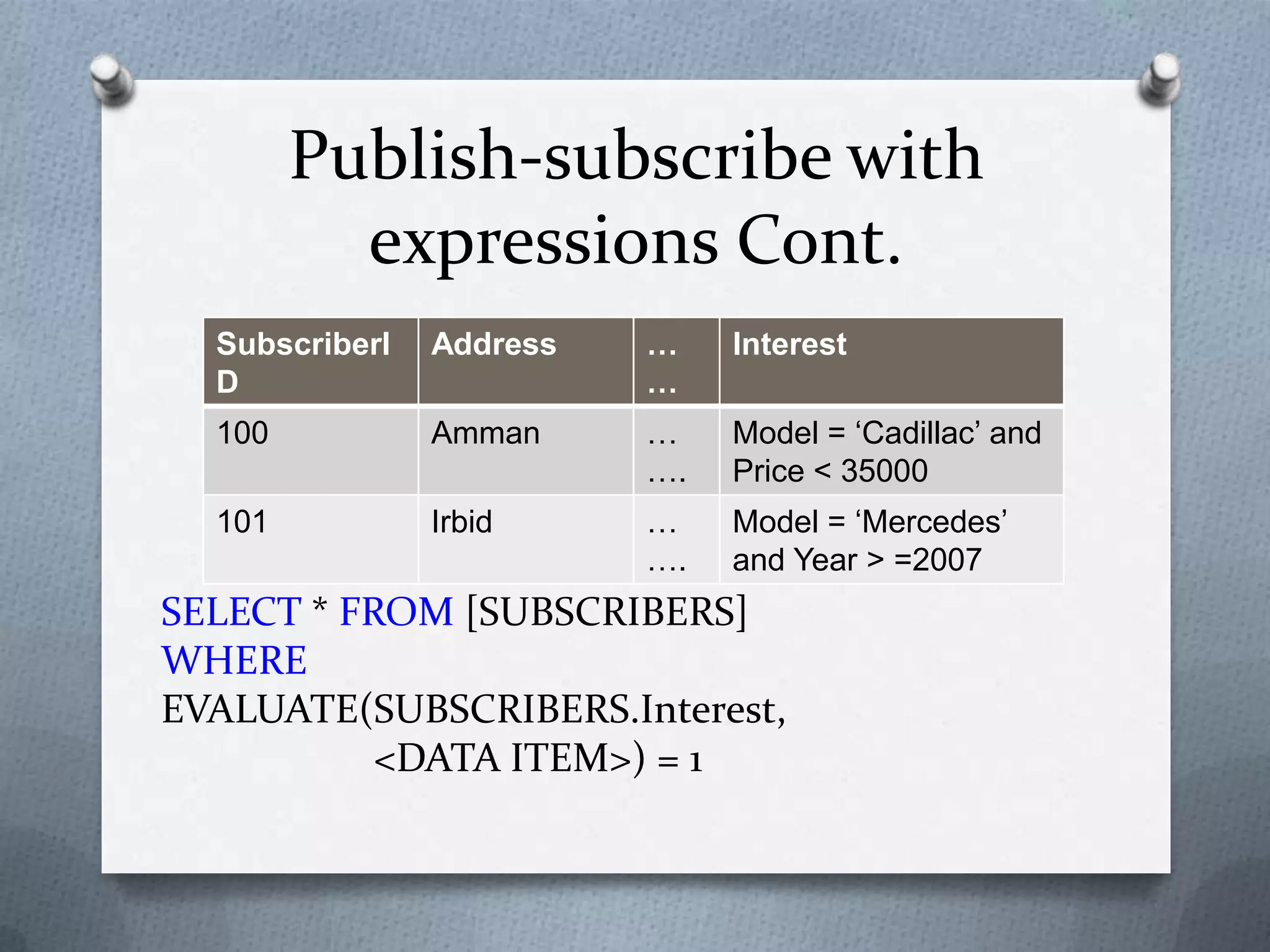 Publish subscribe model overview | PPTX