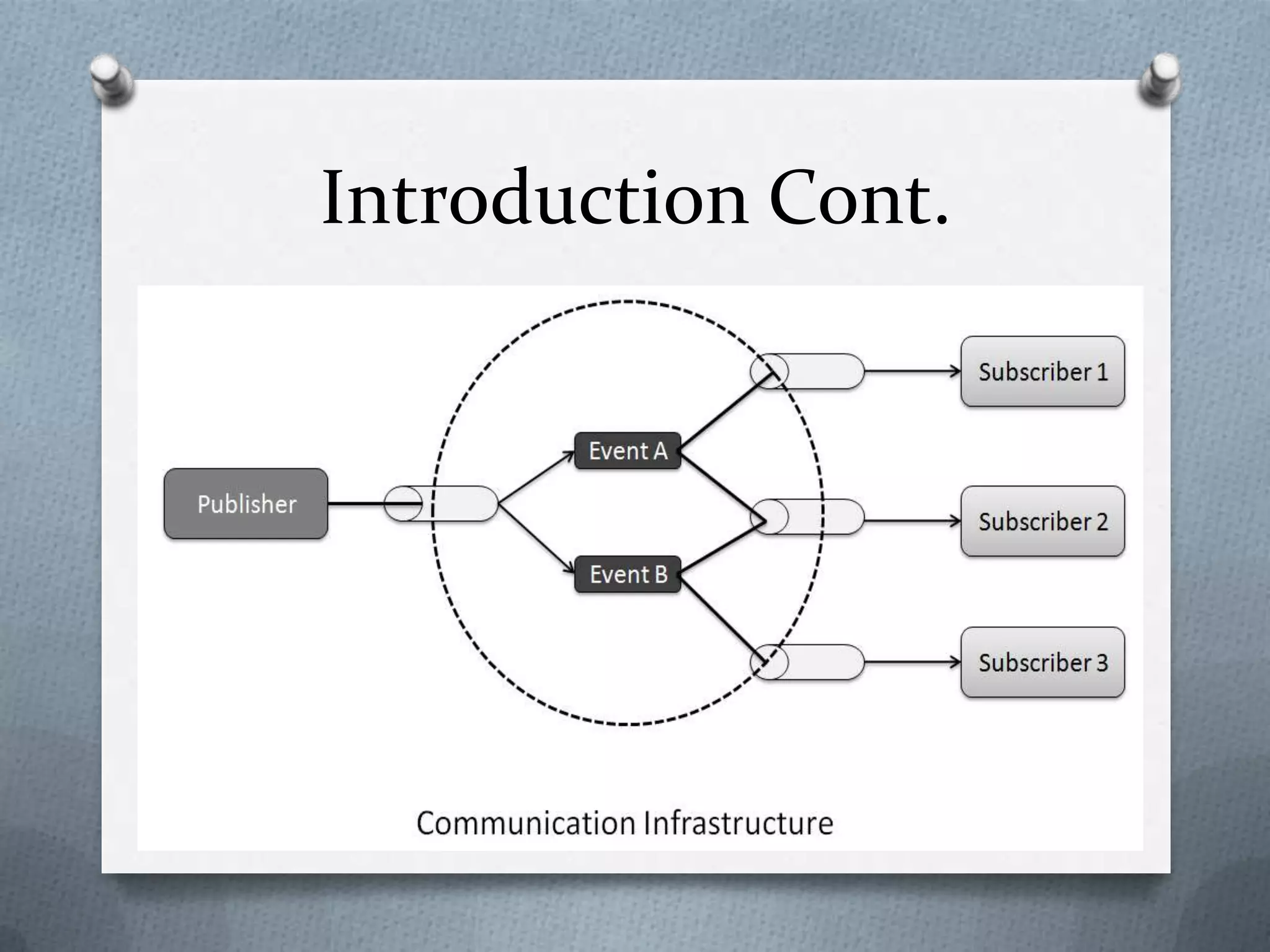 Publish subscribe model overview | PPTX