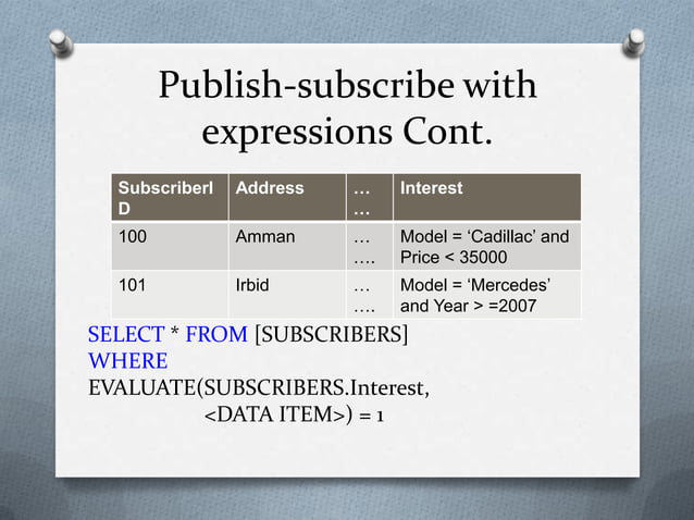 Publish subscribe model overview | PPTX