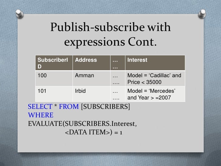 Publish subscribe model overview image.