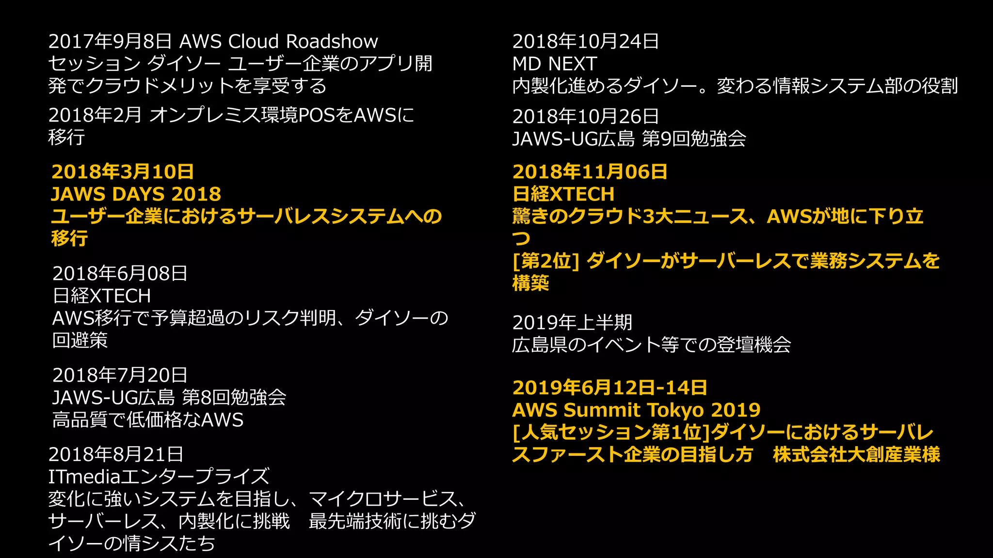 2018年3月10日
JAWS DAYS 2018
ユーザー企業におけるサーバレスシステムへの
移行
2018年7月20日
JAWS-UG広島 第8回勉強会
高品質で低価格なAWS
2018年8月21日
ITmediaエンタープライズ
変化に強いシステムを目指し、マイクロサービス、
サーバーレス、内製化に挑戦 最先端技術に挑むダ
イソーの情シスたち
2018年2月 オンプレミス環境POSをAWSに
移行
2018年11月06日
日経XTECH
驚きのクラウド3大ニュース、AWSが地に下り立
つ
[第2位] ダイソーがサーバーレスで業務システムを
構築
2018年6月08日
日経XTECH
AWS移行で予算超過のリスク判明、ダイソーの
回避策
2018年10月24日
MD NEXT
内製化進めるダイソー。変わる情報システム部の役割
2017年9月8日 AWS Cloud Roadshow
セッション ダイソー ユーザー企業のアプリ開
発でクラウドメリットを享受する
2018年10月26日
JAWS-UG広島 第9回勉強会
2019年6月12日-14日
AWS Summit Tokyo 2019
[人気セッション第1位]ダイソーにおけるサーバレ
スファースト企業の目指し方 株式会社大創産業様
2019年上半期
広島県のイベント等での登壇機会
 