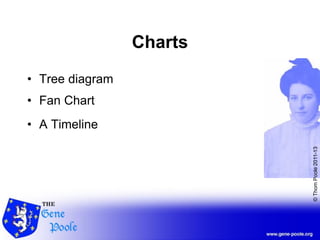 ©ThomPoole2011-13
Charts
• Tree diagram
• Fan Chart
• A Timeline
 