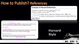 Harvard
Style
 