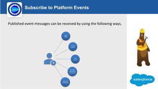 Subscribe to Platform Events
Logo
Published event messages can be received by using the following ways,
Apex
trigger
Proce...