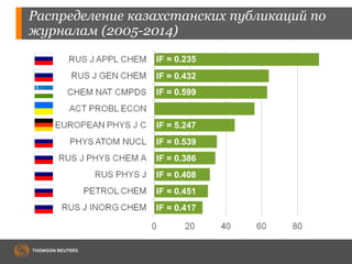 Распределение казахстанских публикаций по 
журналам (2005-2014) 
IF = 0.235 
IF = 0.432 
IF = 0.599 
IF = 5.247 
IF = 0.539 
IF = 0.386 
IF = 0.408 
IF = 0.451 
IF = 0.417 
 