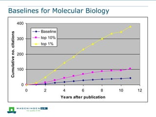 Baselines for Molecular Biology

Cumulative no. citations

400
Baseline
top 10%

300

top 1%
200

100

0
0

2

4

6

8

Years after publication

10

12

 