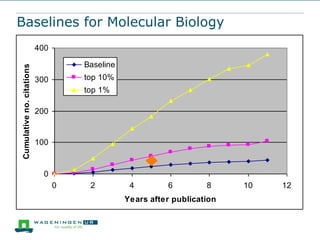 Baselines for Molecular Biology

Cumulative no. citations

400
Baseline
top 10%

300

top 1%
200

100

0
0

2

4

6

8

Years after publication

10

12

 
