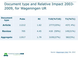 Document type and Relative Impact 20032009, for Wageningen UR
Document
type

Pubs

RI

T10(%T10)

T1(%T1)

Article

11212

1.62

2777(25%)

437( 4%)

Review

705

4.45

418 (59%)

145(21%)

11917

1.79

3195(27%)

582(5%)

Aggregate

Source: Wageningen Yield, Feb. 2012

 