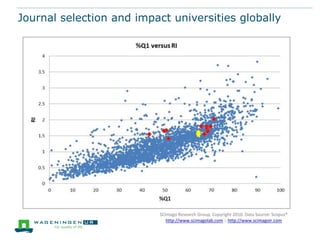 Journal selection and impact universities globally

 