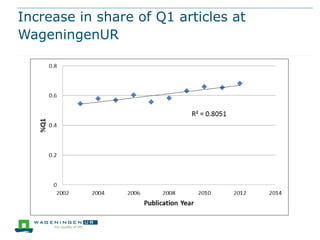 Increase in share of Q1 articles at
WageningenUR

 