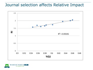 Journal selection affects Relative Impact

 