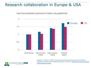 Research collaboration in Europe & USA

Kamalski, J., & Plume, A. (2013). Comparative Benchmarking of European and US Research
Collaboration and Researcher Mobility. Amsterdam: Elsevier B.V. http://info.scival.com/researchinitiatives/science-europe

 