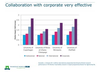 Collaboration with corporate very effective

Kamalski, J., & Aisati, M. h. (2013). International comparative benchmark of Dutch research
performance in TKI themes: Food Safety research. A report prepared by Elsevier for Agentschap NL.

 