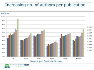 Increasing no. of authors per publication
Authors

Wageningen Graduate Schools

 