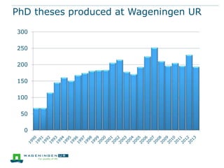PhD theses produced at Wageningen UR
300
250
200
150
100

50
0

 