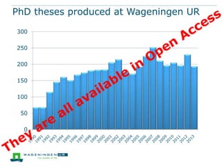 PhD theses produced at Wageningen UR
300
250
200
150
100

50
0

 