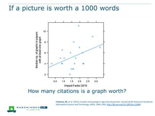 If a picture is worth a 1000 words

How many citations is a graph worth?
Tartanus, M. et al. (2013). Graphs and prestige in agricultural journals. Journal of the American Society for
Information Science and Technology, 64(9), 1946-1950. http://dx.doi.org/10.1002/asi.22868

 