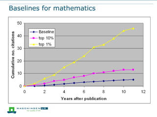 Baselines for mathematics

 