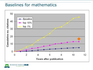 Baselines for mathematics

 