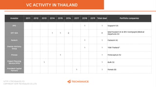 Thailand tech startup ecosystem report 2019 by techsauce Slide 133